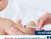 "صحة الشرقية" تنهي الإستعدادات النهائية لإنطلاق الحملة القومية ضد مرض الحصبة 