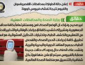 الحكومة تفند شائعة إعلان الطوارئ بالأقصر وأسوان والفيوم نتيجة تفشى كورونا