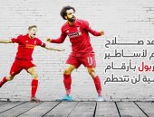 محمد صلاح ينضم لأساطير ليفربول بأرقام قياسية لن تتحطم.. فيديو