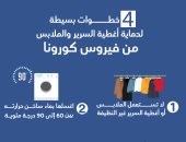 انفوجراف.. 4 خطوات بسيطة لحماية أغطية السرير والملابس من فيروس كورونا