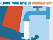 8 حالات يجب غسل اليدين فيها لتقليل خطر الإصابة بكورونا.. ما هى؟.. إنفوجراف