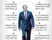 رسائل الرئيس السيسى للمصريين حول أزمة كورونا.. طمأنة ومسئولية وتحد (إنفوجراف)