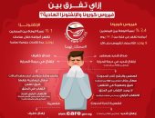 إنفوجراف.. الفرق بين أعراض كورونا والأنفلونزا العادية
