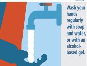 رسائل الصحة العالمية × 24 ساعة.. نصيحة بـ 8 حالات يجب غسل اليدين فيها.. دعوة للناس بتجنب التجمعات.. المنظمة تنفى تكليف شخص بمهامها فى مصر.. توضح الفرق بين العزل والحجر الصحى.. وتحذر: السودان تدخل وضعًا خطِرًا