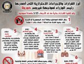 إنفوجراف.. تعرف على الإجراءات الاحترازية للحكومة لمواجهة فيروس كورونا