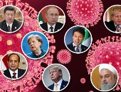 كورونا حول العالم.. إصابات الفيروس 3.5 مليون حالة.. ارتفاع حصيلة المصابين فى قطر لـ15.5 ألف.. والكويت تسجل 364 إصابة جديدة.. 122 إصابة جديدة بماليزيا.. و7 وفيات بالإمارات وتقترب من حاجز الـ8 آلاف ببلجيكا