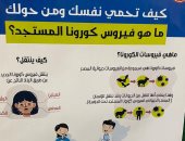 وفد منظمة الصحة العالمية يختتم عمل البعثة التقنية المعنية بمرض كورونا في مصر