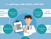 مجمع البحوث الإسلامية يكشف خطة التعامل مع البلاء كما وضحها النبى