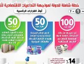 إنفوجراف.. خطة شاملة للدولة لمواجهة التداعيات الاقتصادية لأزمة "كورونا"