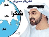 كاريكاتير صحيفة إماراتية.. العالم ممتن للإمارات لجهودها فى مكافحة "كورونا