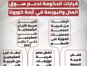 إنفوجراف.. قرارات الحكومة لدعم سوق المال والبورصة فى أزمة كورونا 