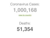 رسميا .. مليون مصاب بفيروس كورونا حول العالم وعدد الوفيات يتخطى الـ 51 ألف