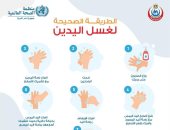 الصحة العالمية تنشر إنفوجراف يوضح الطريقة الصحيحة لغسل اليدين