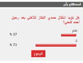73 % من القراء يرفضون انتقال حمدى النقاز للأهلى بعد رحيل أحمد فتحى