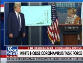 ترامب: طلبنا 29 مليون قرص من عقار هيدروكسى كلوروكين لمواجهة كورونا