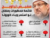 إنفوجراف.. رمضان بلا مساجد ولا تراويح واعتكاف وموائد رحمن بسبب كورونا