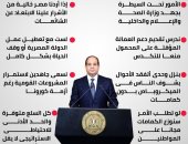 إنفوجراف.. رسائل السيسي للمواطنين عن كورونا: مصر قوية ومستعدون لكل السيناريوهات