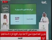 الصحة السعودية: ارتفاع الإصابات بكورونا لـ2932 وحالات التعافى لـ631