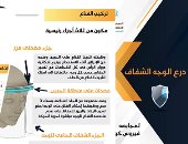 وزارة الأوقاف تنتج قناعا واقيا للوجه يحمى من فيروس كورونا.. وتؤكد: يوفر حماية مضاعفة مع الكمامات الطبية للعاملين فى المصانع والمستشفيات.. ويمكن غسله بالماء والصابون يوميا.. وطرحه فى الأسواق بسعر 50 جنيها.. صور