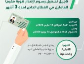 السعودية تعلن تأجيل تحصيل رسوم إصدار هوية مقيم للعاملين فى القطاع الخاص