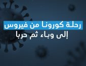 إنفوجراف.. رحلة كورونا من فيروس إلى وباء ثم "حرب" × 10 محطات