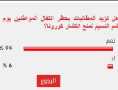94% من قراء اليوم السابع يطالبون بحظر انتقال المواطنين يوم شم النسيم 