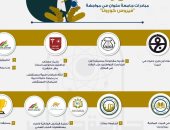 10 مبادرات عاجلة من جامعة حلوان لمواجهة فيروس كورونا .. انفوجراف 