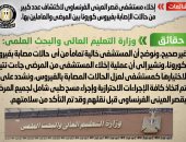 الحكومة تنفى إخلاء قصر العينى الفرنساوى بسبب اكتشاف إصابات بفيروس كورونا