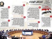 إنفو جراف.. الحصاد الأسبوعي للحكومة 7 قرارات و9 أنشطة 