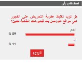 89% من قراء اليوم السابع يؤيدون تغليظ عقوبة التحريض على الفجور عبر السوشيال