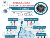 صحيفة عمانية تنشر خريطة توزيع إصابات كورونا فى محافظات السلطنة.. صور