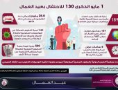 بالإنفوجراف..مركز معلومات مجلس الوزراء يحتفل بالذكرى لـ 130 لعيد العمال 