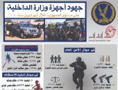 يد تطهر وأخرى تحمل السلاح.. الداخلية تغلق 31 ألف مقهى لمواجهة كورونا وتضبط 3 آلاف قطعة سلاح بينها جرينوف.. تحريز 60 كيلو هيروين و144 ألف حباية مزاج.. وضبط قضايا احتيال وكسب غير مشروع بقيمة 8مليارات جنيه