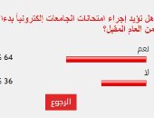 غالبية قراء "اليوم السابع" يؤيدون إجراء امتحانات الجامعات إلكترونياً