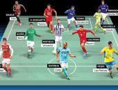 أبرزهم كوتينيو.. برشلونة يمتلك تشكيل كامل من المعارين في ملاعب أوروبا