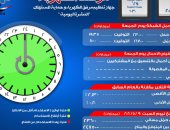 مرصد الكهرباء: 24 ألفا 750 ميجا وات احتياطى بالشبكة اليوم