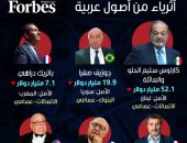 8 مليارديرات من أصول عربية على رأس قائمة أغنى أغنياء العالم 