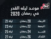 26 توصية من دار الإفتاء المصرية لإحياء ليلة القدر.. تعرف عليها