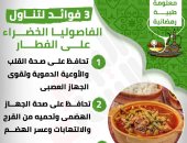 إنفوجراف.. معلومة طبية رمضانية.. فوائد تناول الفاصوليا الخضراء على الفطار