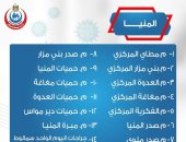 14 مستشفى بالمنيا للكشف عن مصابى فيروس كورونا