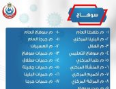 تعرف على عناوين وأرقام مستشفيات سوهاج المخصصة لاستقبال حالات "كورونا"