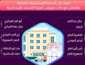 تعرف على المستشفيات المخصصة للتعامل مع حالات "كورونا" بالإسكندرية