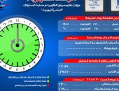 مرصد الكهرباء: 26 ألف و900 ميجا وات احتياطي بالشبكة اليوم