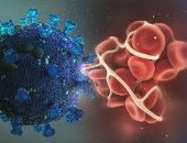 علماء يكتشفون لغزين مرتبطين بفيروس كورونا.. دراسة تحدد 6 جزيئات بالجسم تتنبأ بحالات الإصابة الأسوء بـCOVID-19.. وأخرى تكشف آلية جديدة تسبب تجلط الدم وتضع الطرق المحتملة للعلاج
