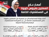 إنفوجراف.. أسعار علاج المصابين بفيروس كورونا فى المستشفيات الخاصة