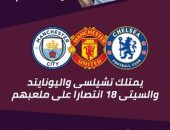 إنفوجراف.. أرقام قياسية تنتظر التحطيم فى الدوري الإنجليزي 2020