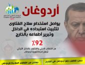 مؤشر الفتوى: أردوغان يستخدم الفتاوى لتثبيت استبداده وتبرير أطماعه الاستعمارية