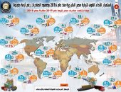 إنفوجراف.. صمود الصادرات المصرية فى وجه عاصفة فيروس كورونا