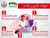 وزارة الصحة تنشر "إنفوجراف" يوضح 5 فوائد للتبرع بالدم 