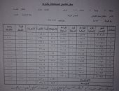 شكوى من توقف بطاقة تموين بكفر الشيخ بسبب استهلاك كهرباء غير صحيح